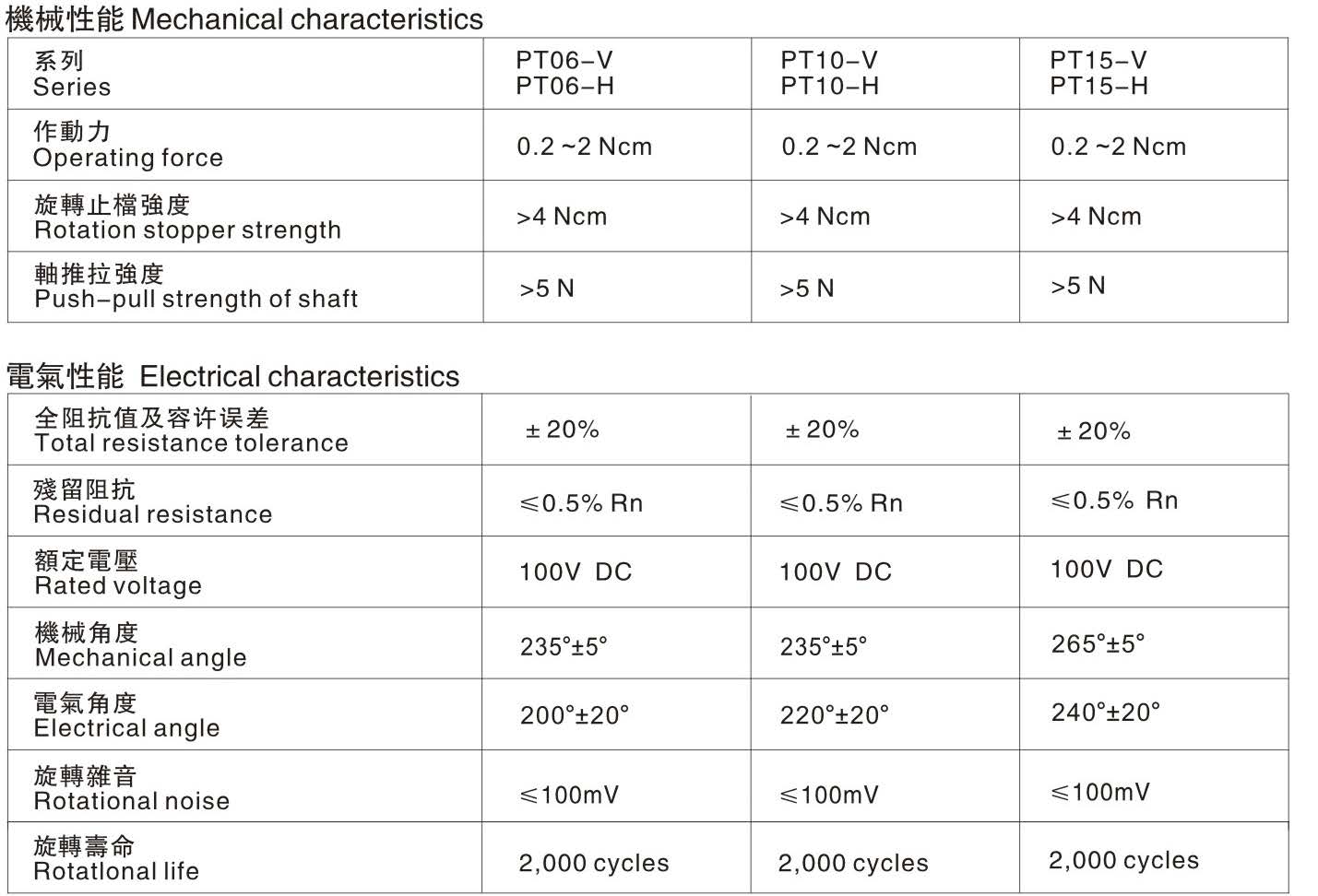 RP10 MECHANICAL CHARACTERISTICS AND ELECTRICAL  CHARACTERISTICS