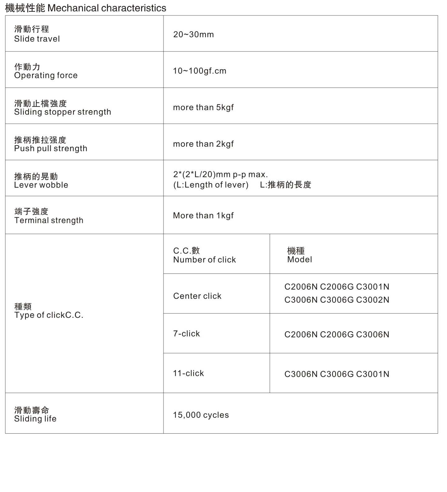C3006G-___Ａ１-