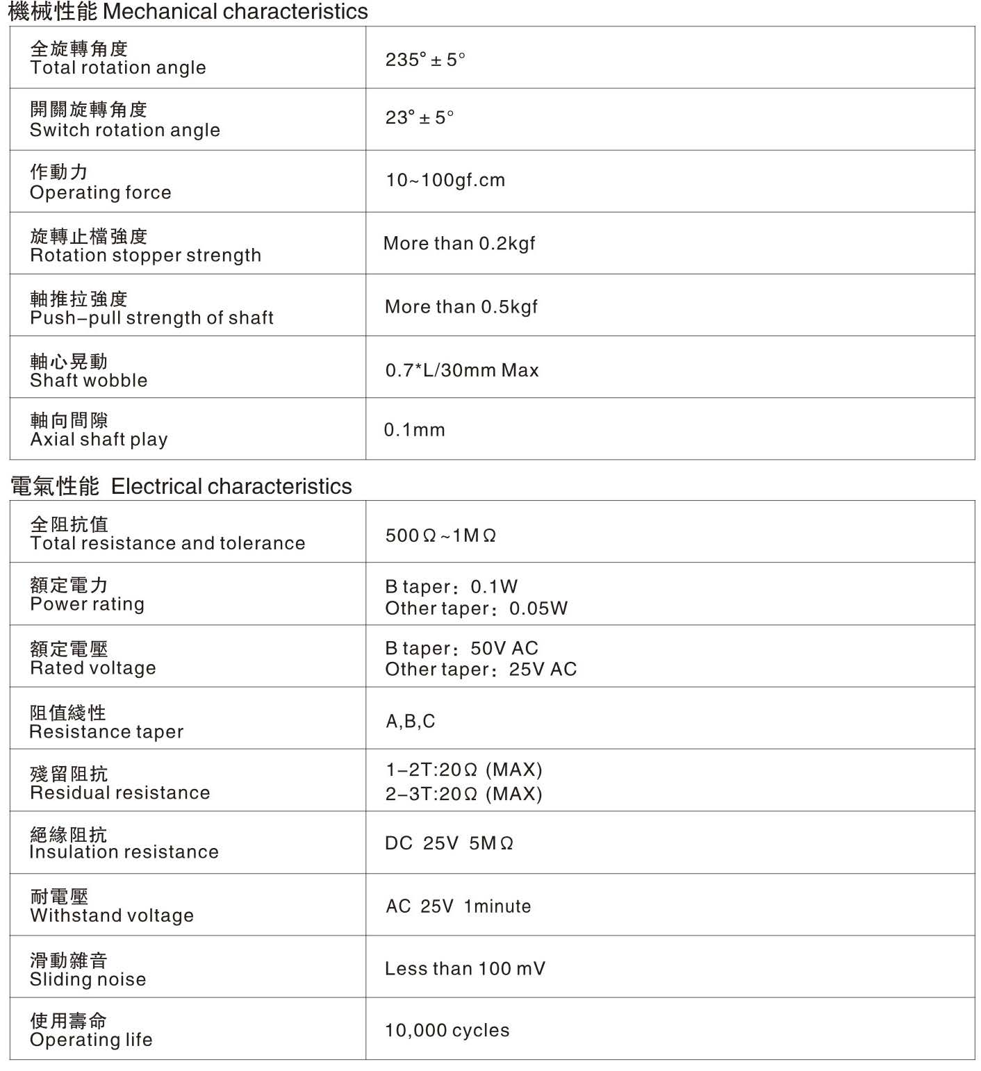 R0610N-6530T