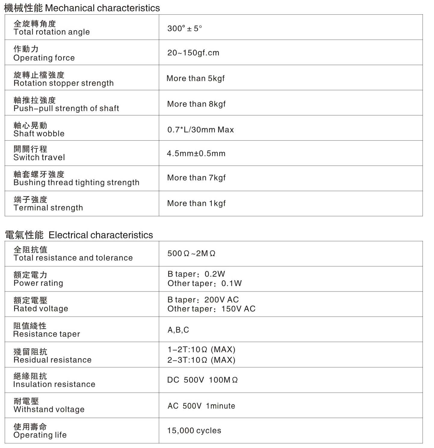 R1610P-___A1-