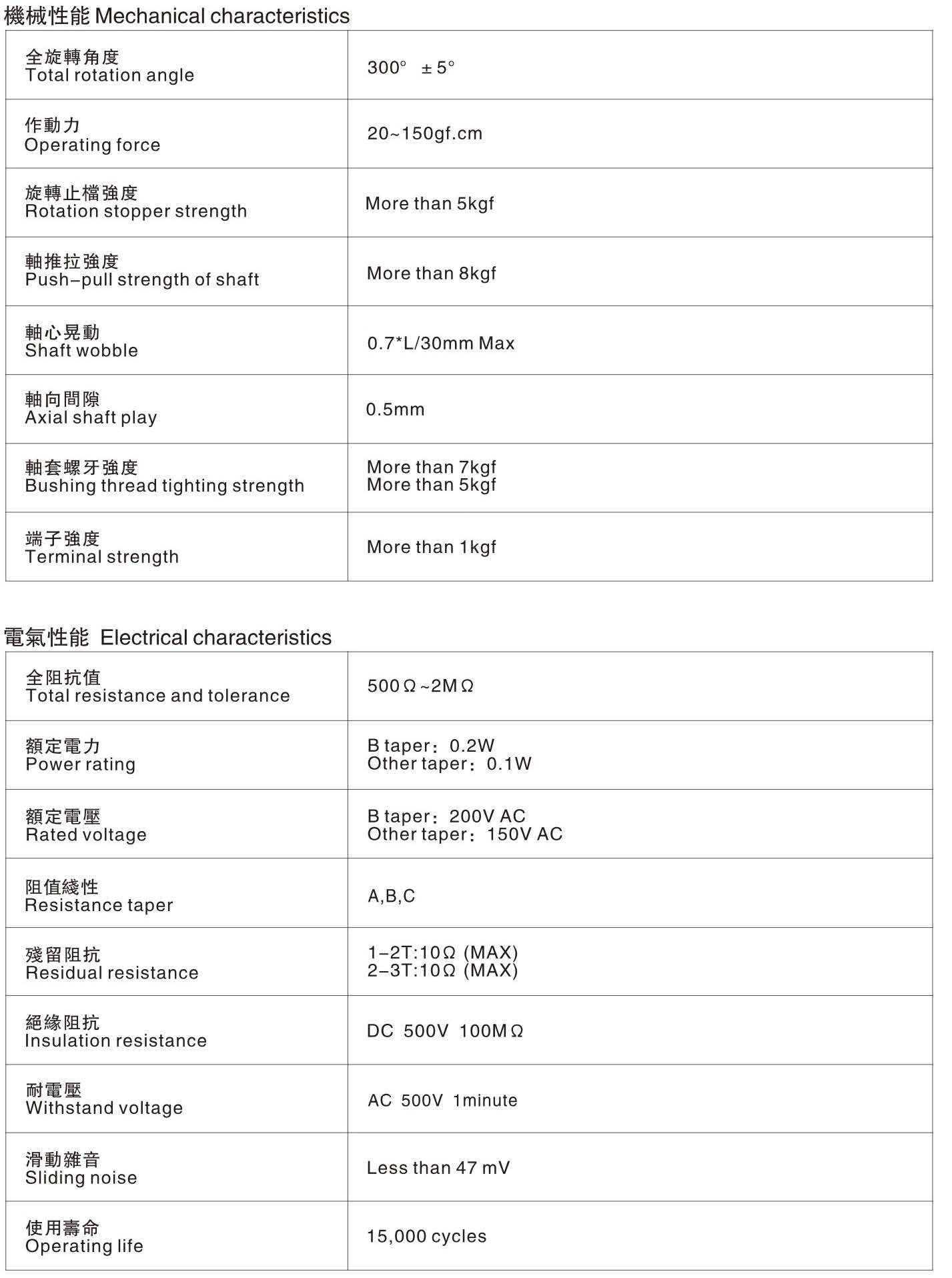 R1620S-___B1-