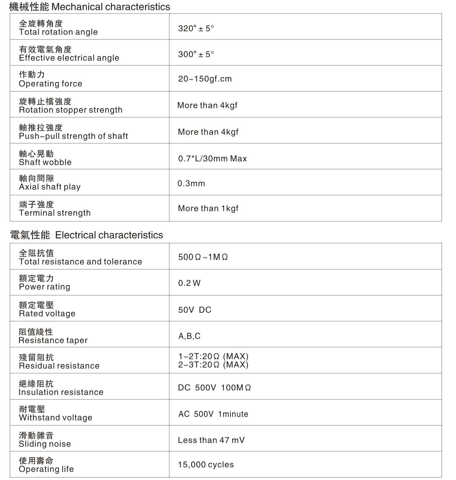 RC1610N