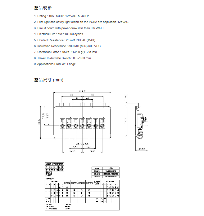 DCR05 系列