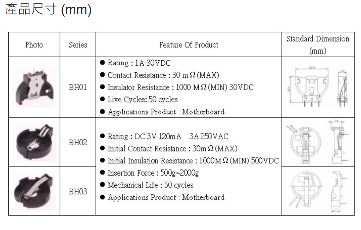 DCR203 SERIES