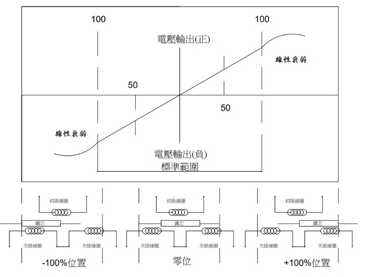 DGF系列(裂縫計)