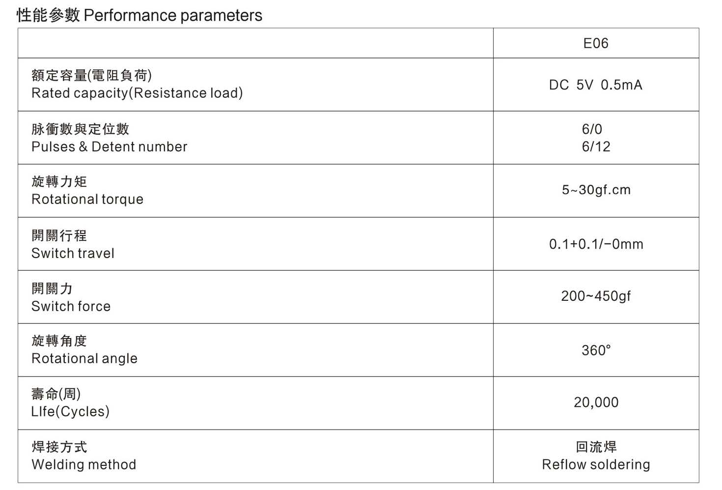 E0601ST1