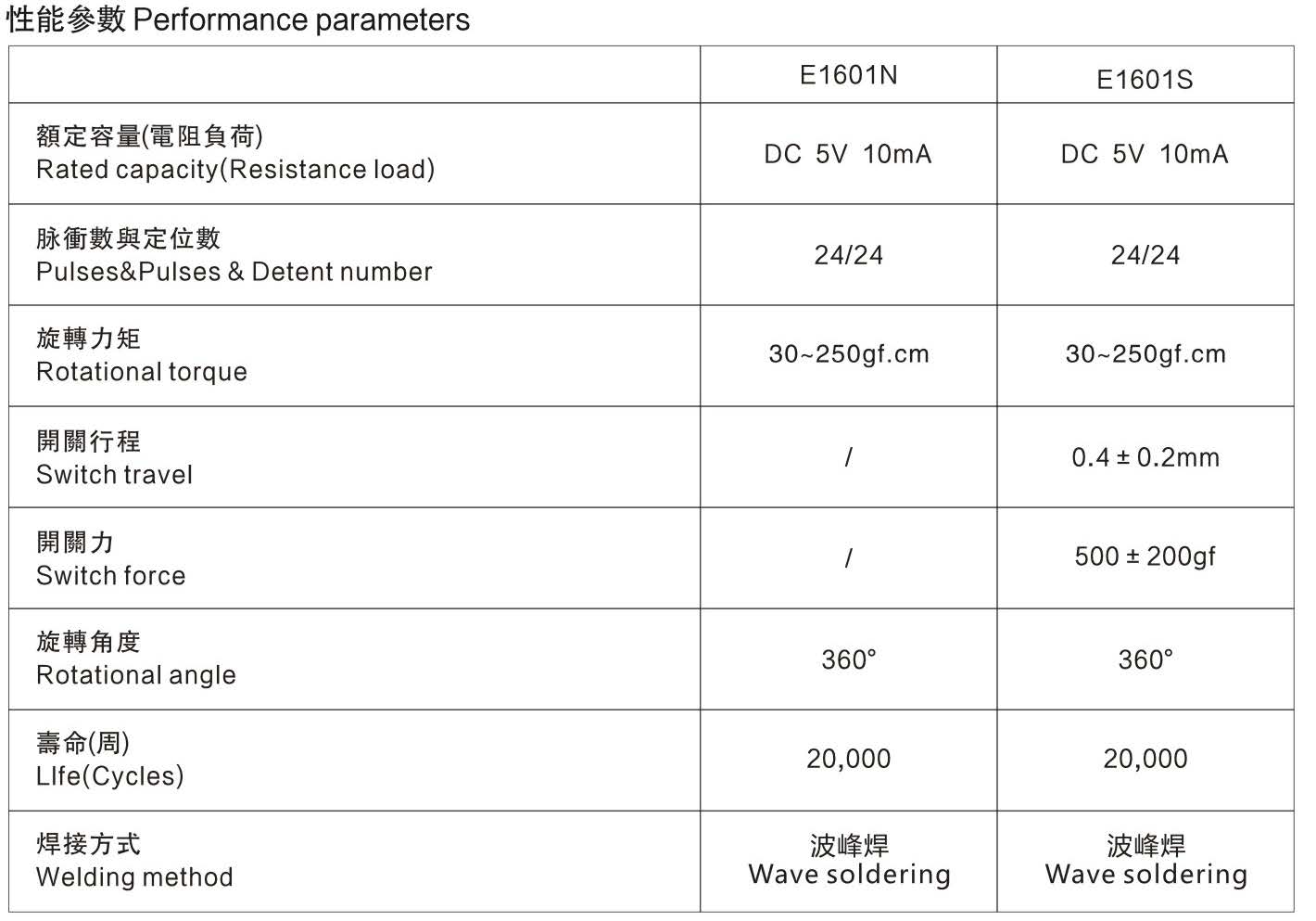E1601S