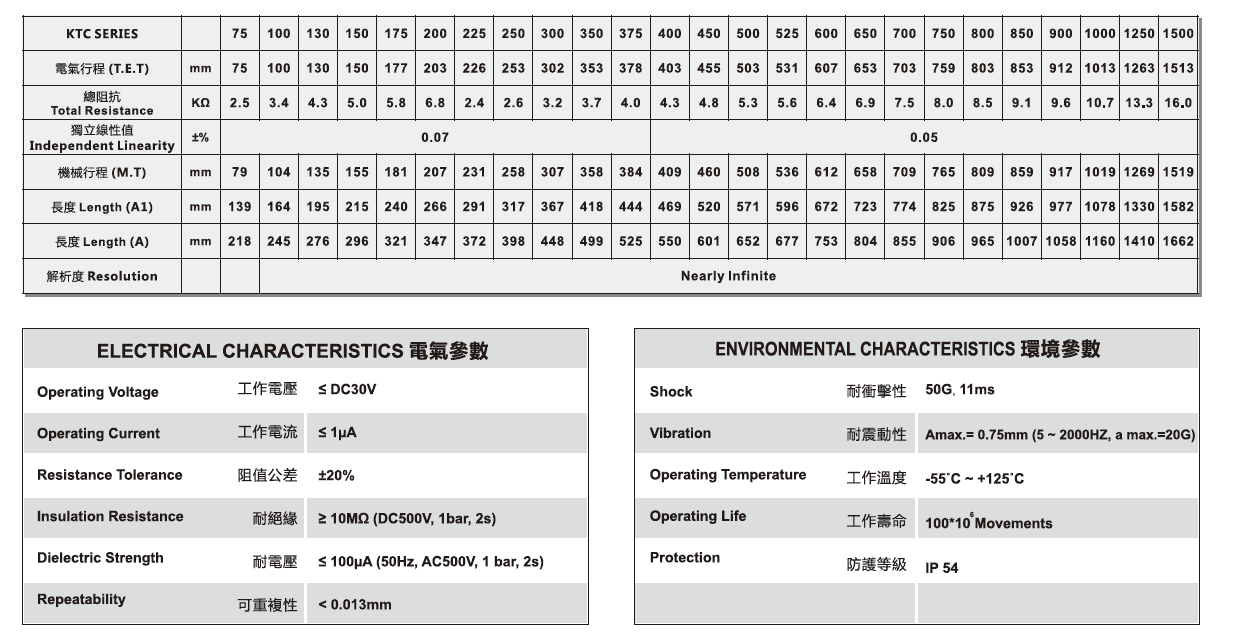 KTC Potentionmeter conductive plastic linear