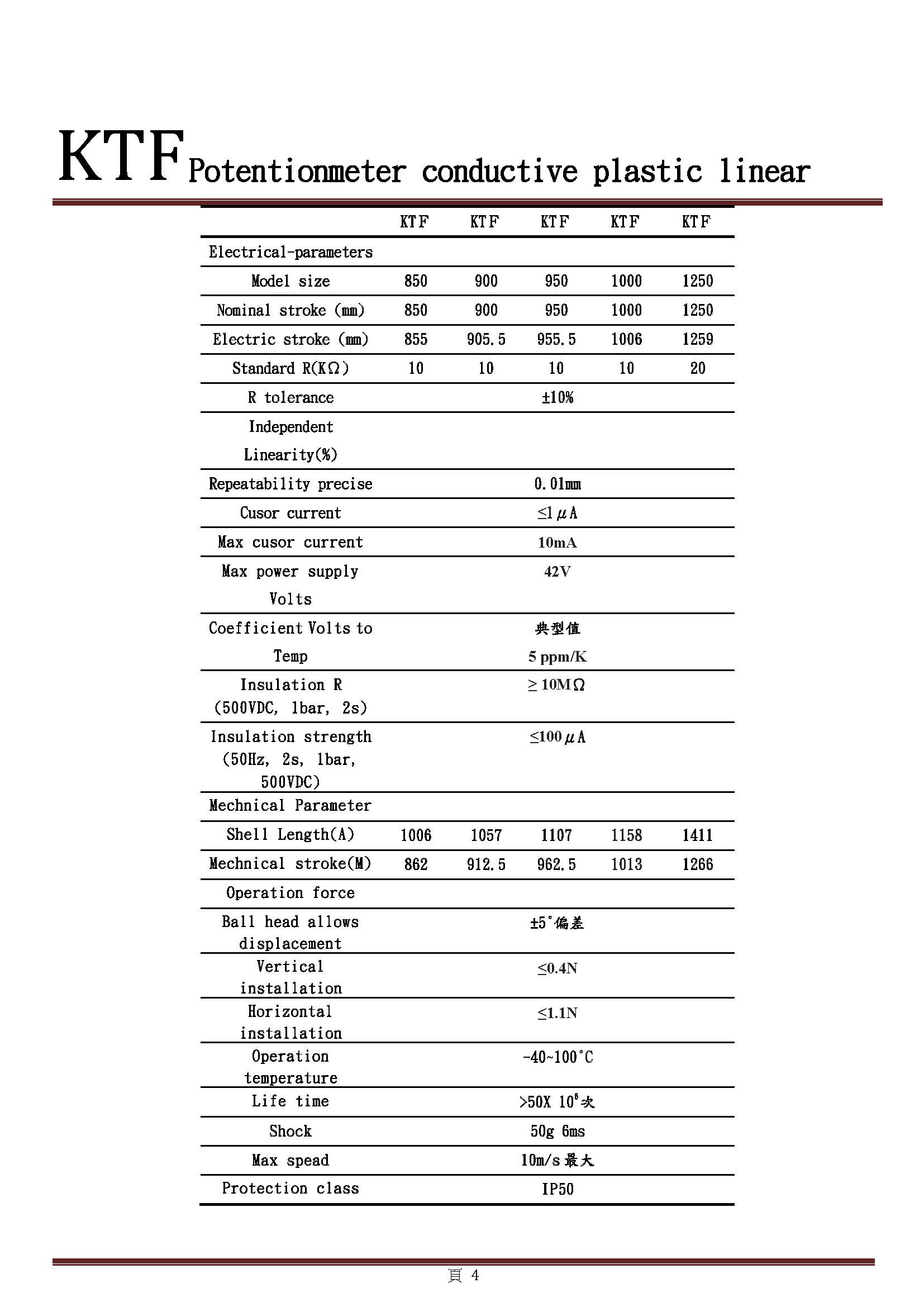 KTF Potentionmeter conductive plastic linear