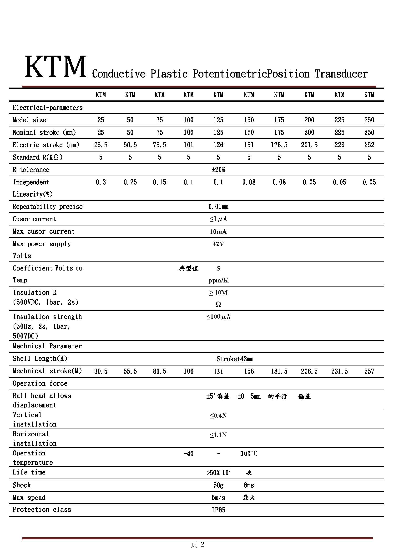 KTM微型拉桿式位移傳感器
