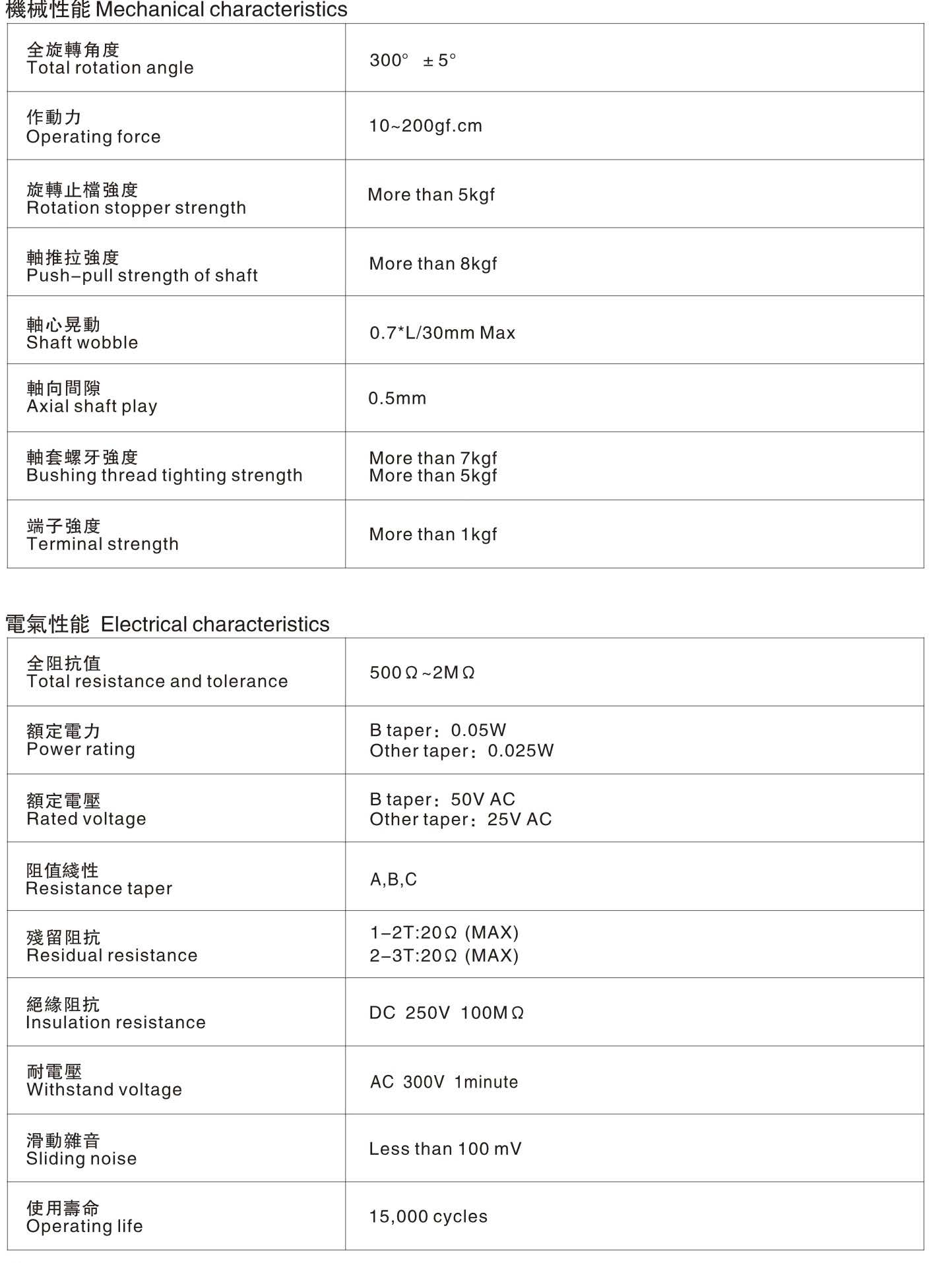 RD9S  MECHANICAL  SPECIFICATION