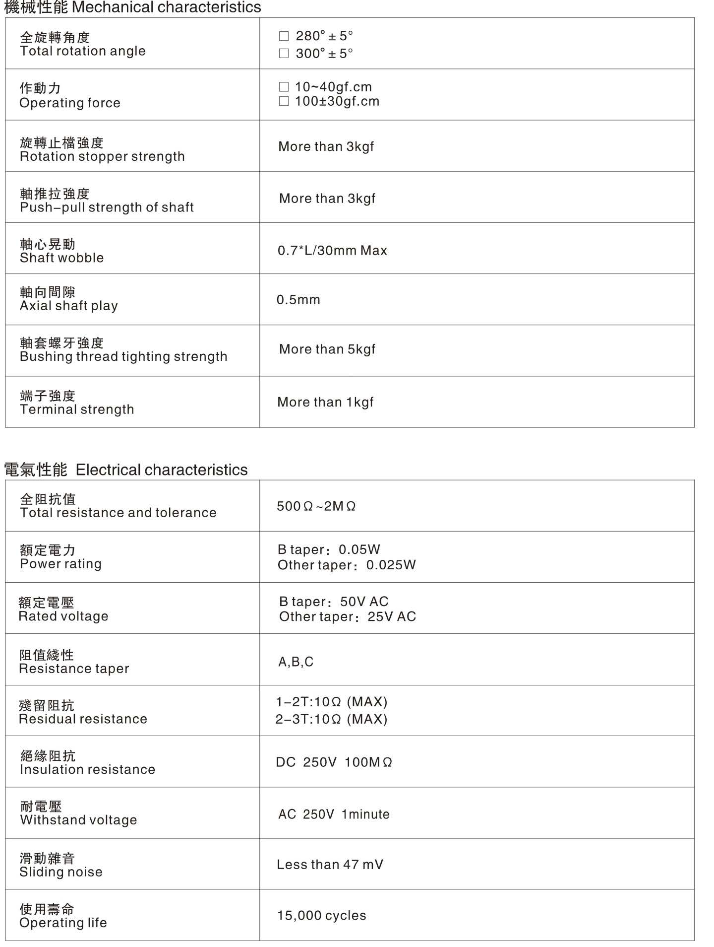 R09N   MECHANICAL  SPECIFICATION