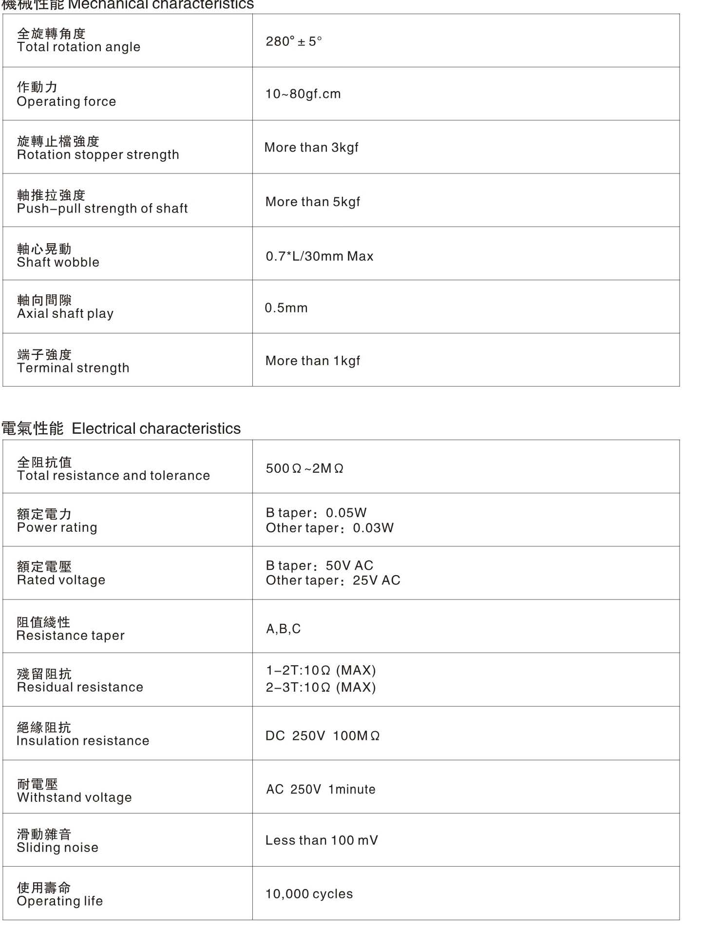 R09G   MECHANICAL  SPECIFICATION