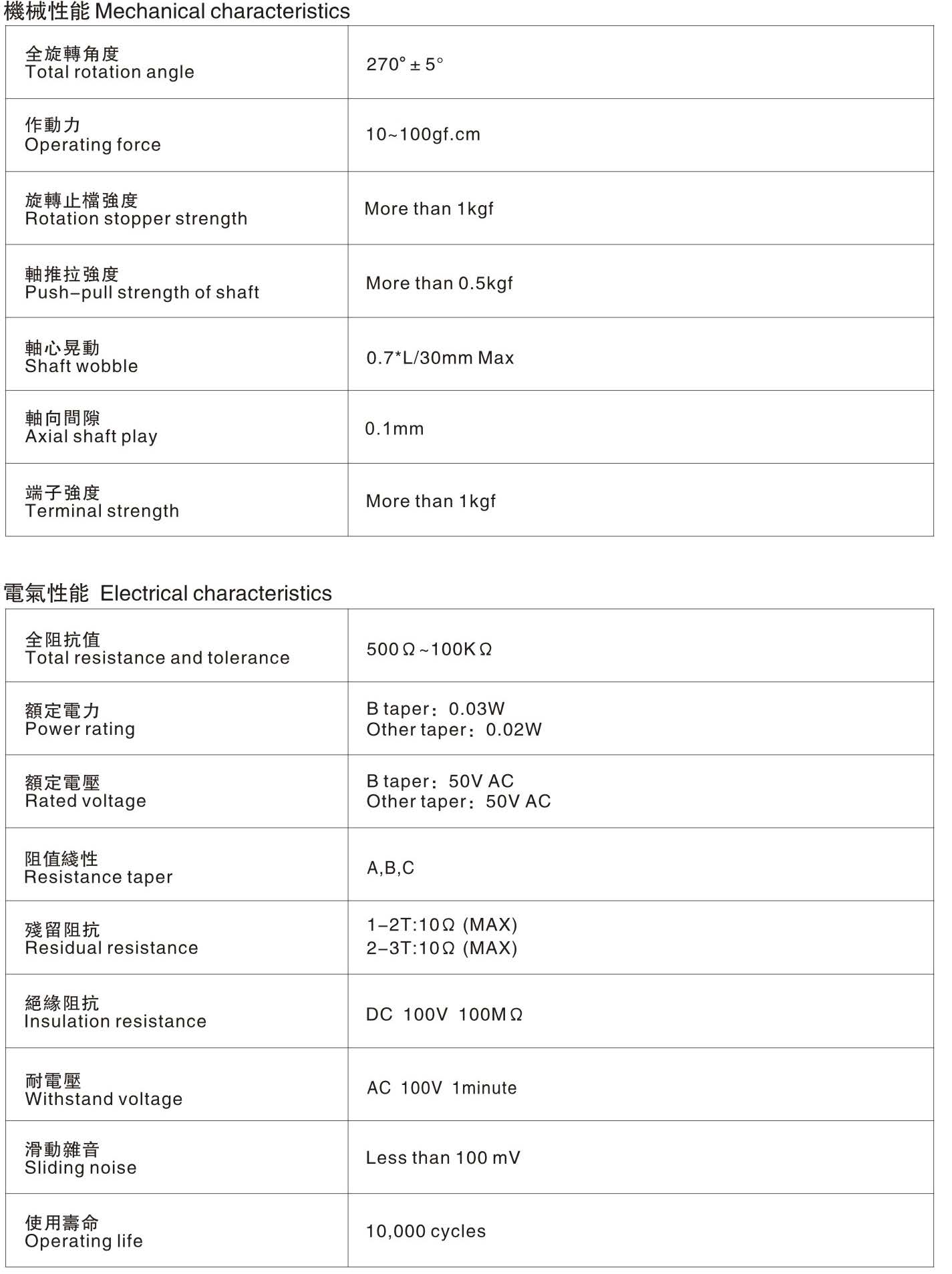 R10 MECHANICAL  SPECIFICATION
