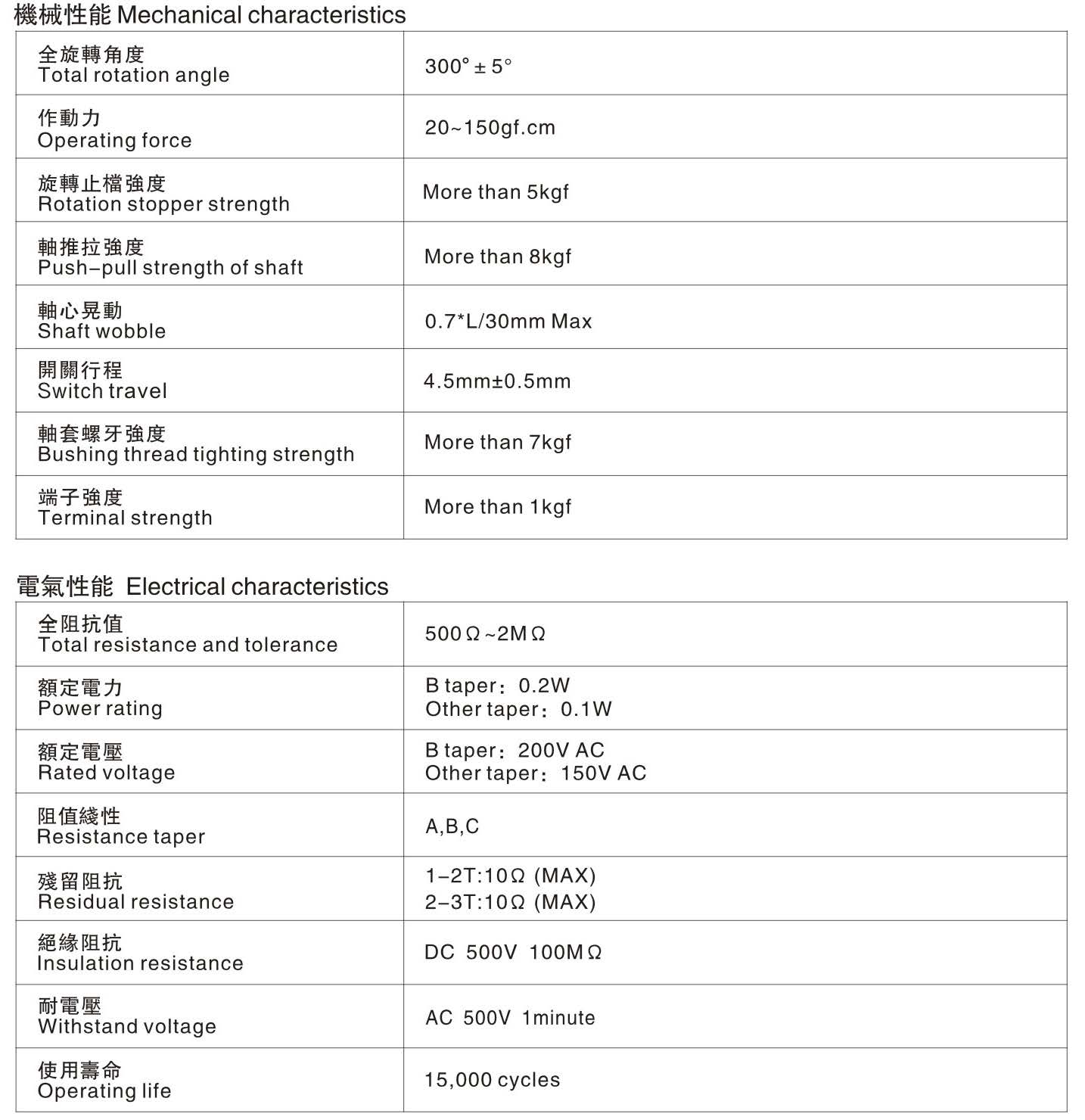 R1610NPS-18B1 MECHANICAL  SPECIFICATION