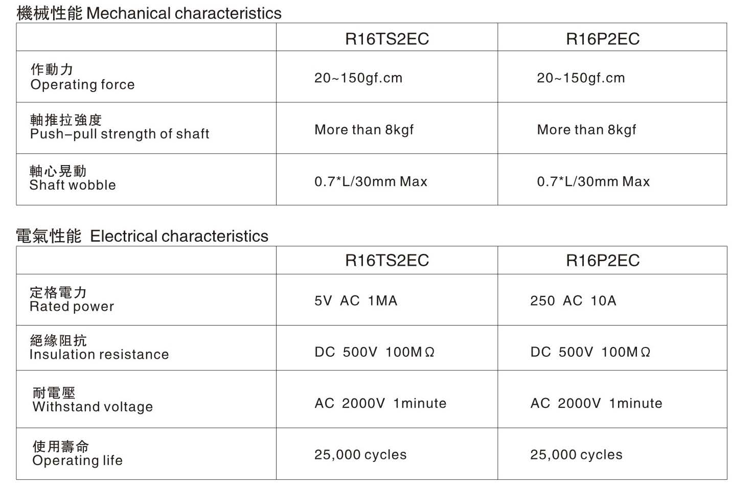 R16P2 MECHANICAL CHARACTERISTICS