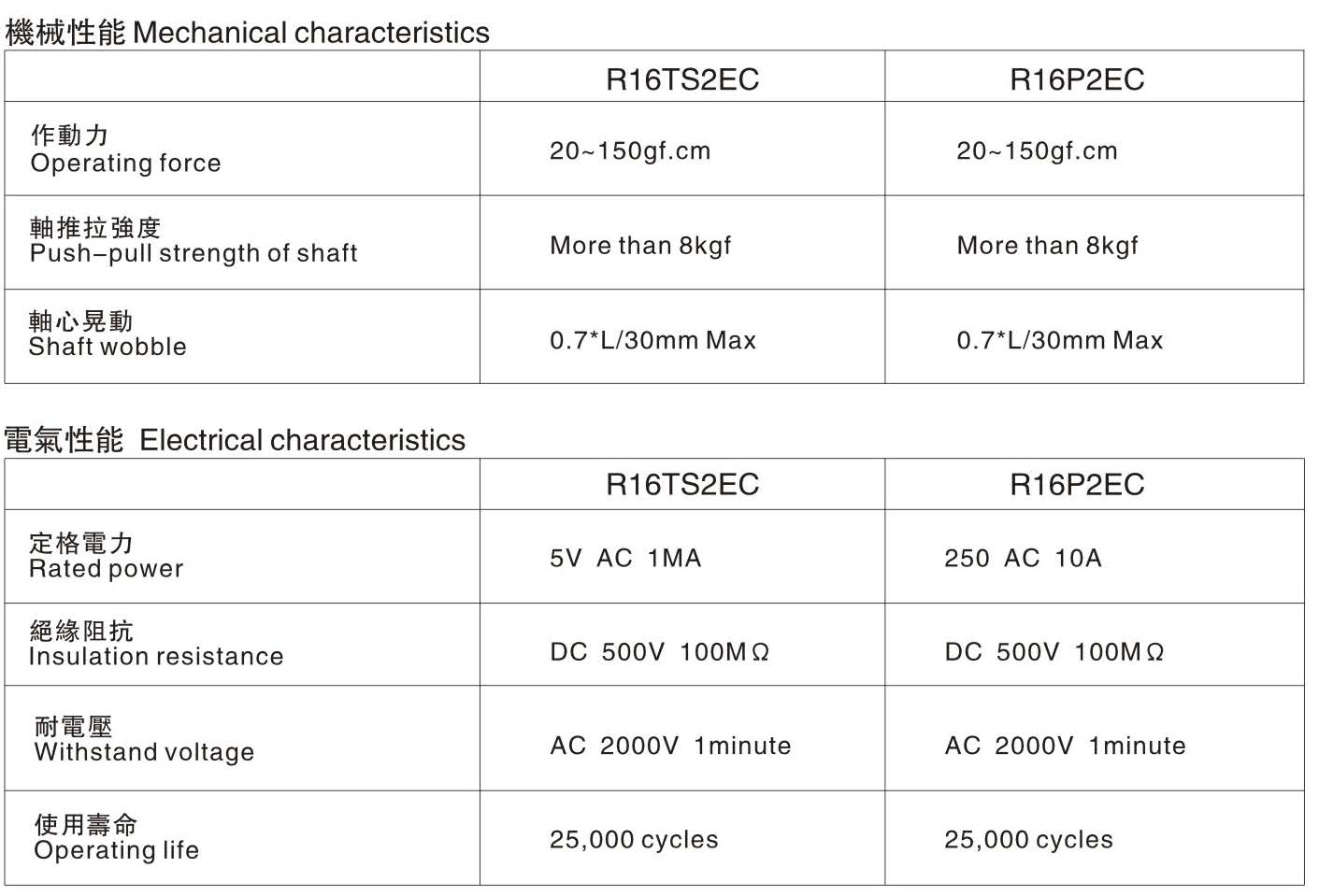 R16P2EC-___R(D4)D1