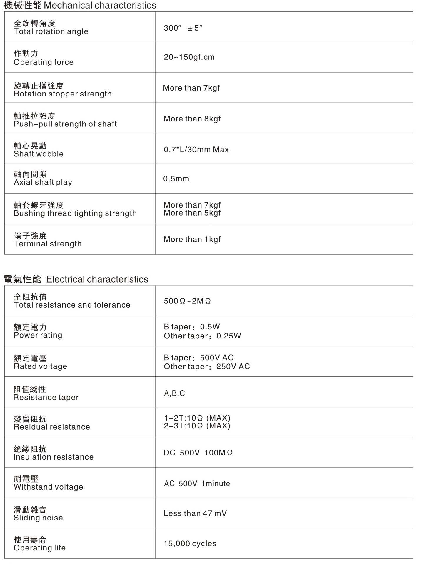 R2410機械性能及電氣性能