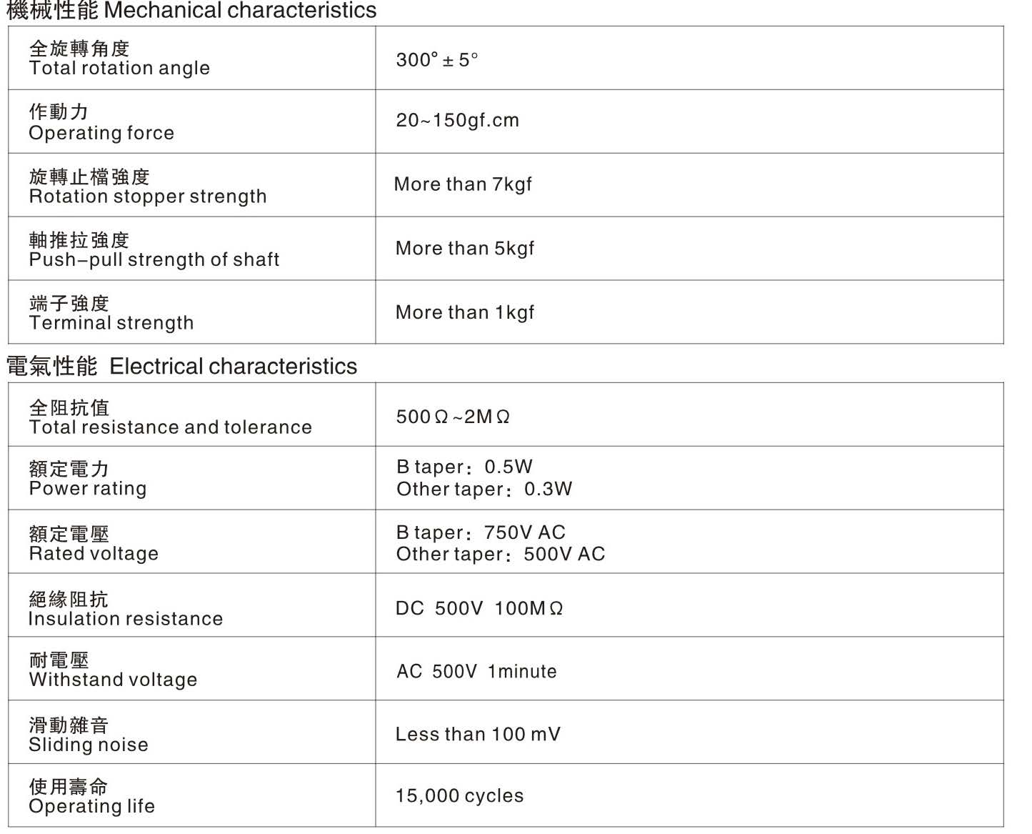 RV2410N電氣特性機械性能