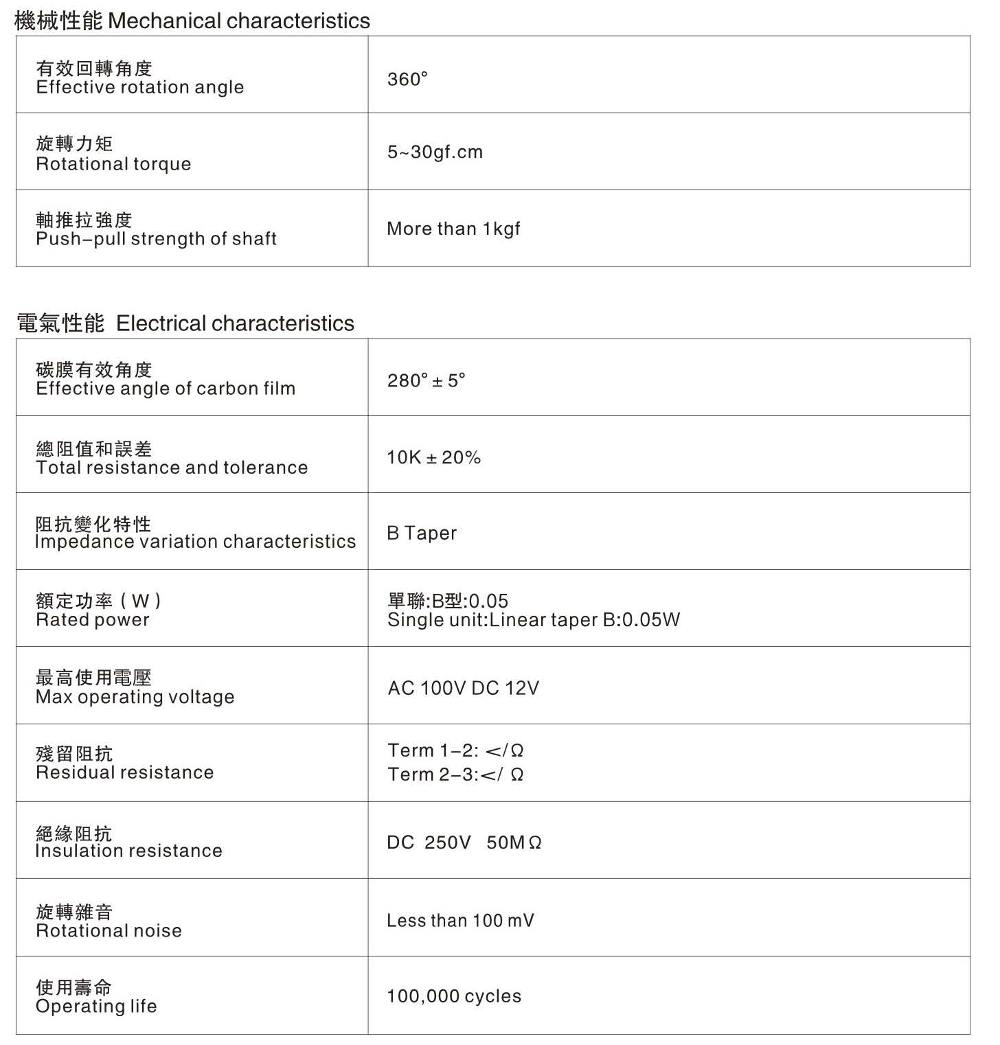 SENSOR MECHANICAL CHARACTERISTICS AND ELECTRICAL  CHARACTERISTICS
