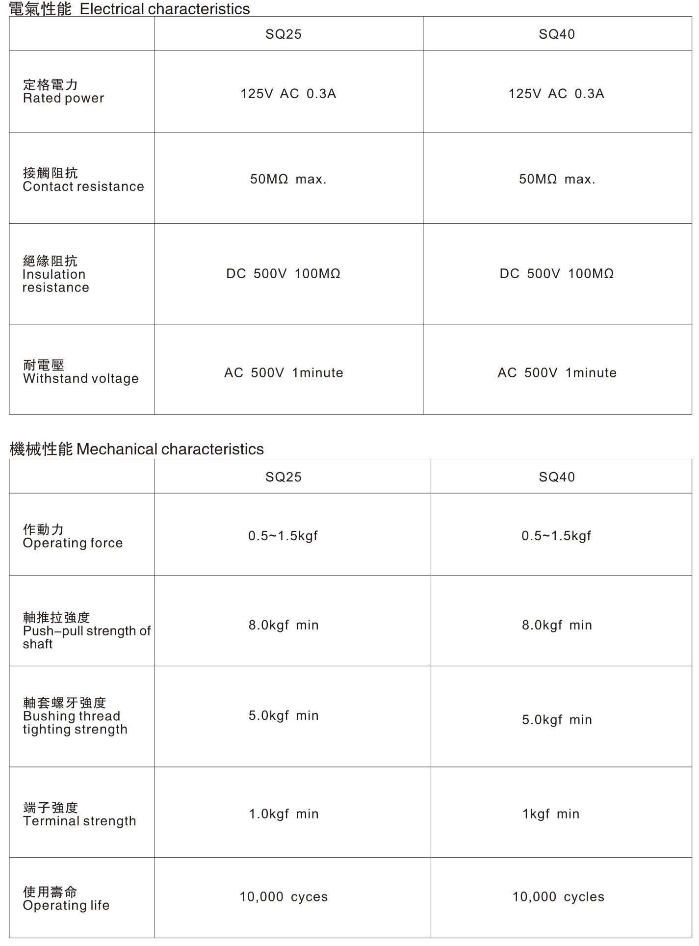 DSYQ40-0405