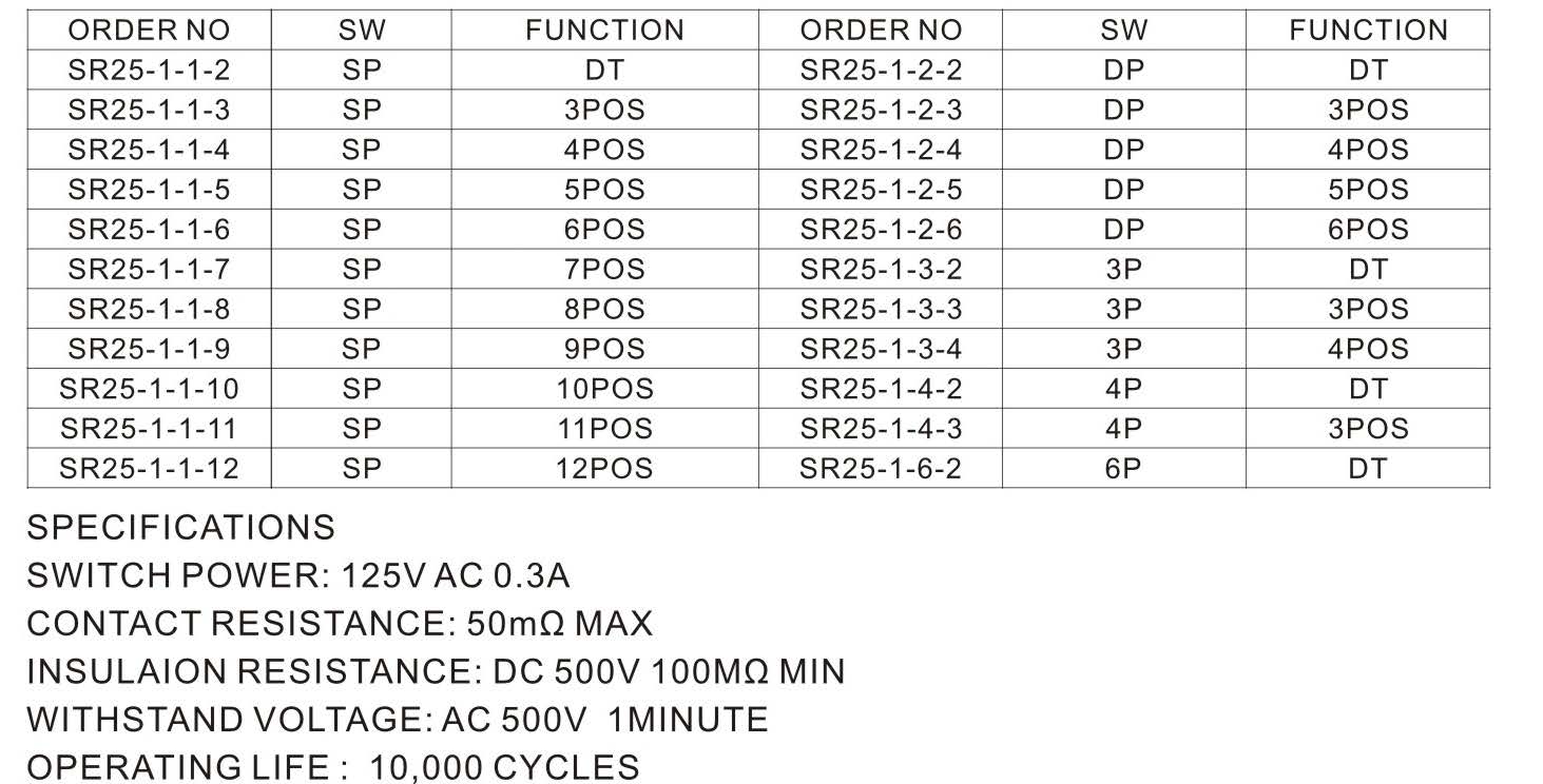 SR25C-1