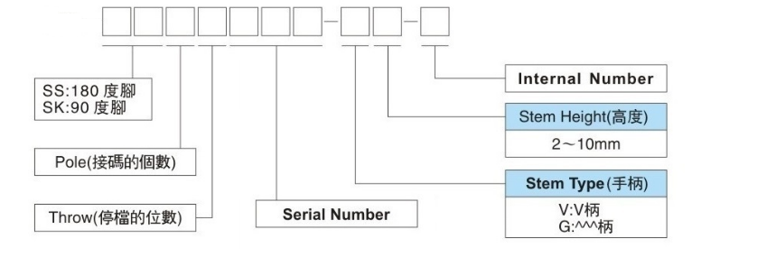 SS-12D02