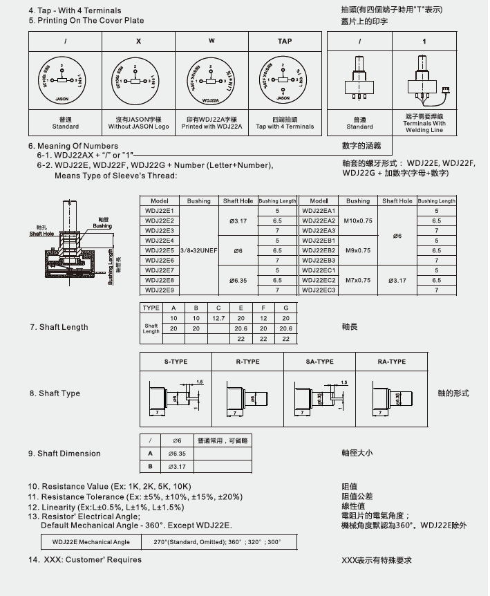 WDJ22A1