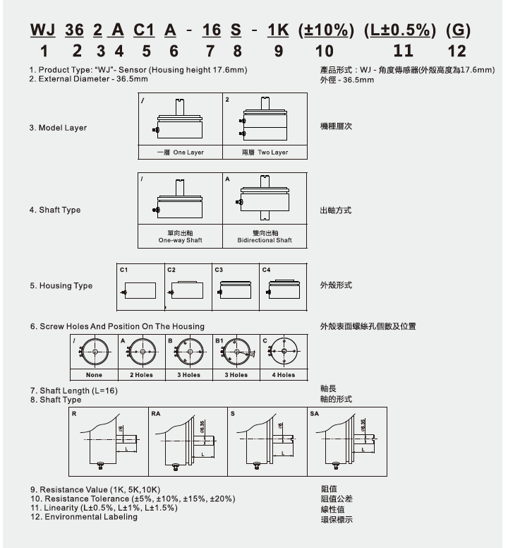WDJ36AC3